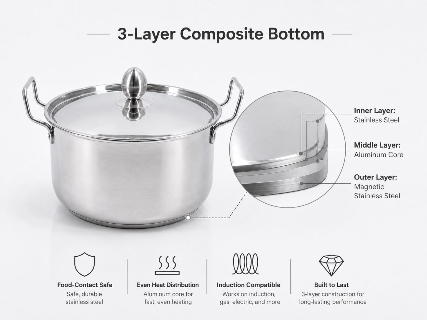 3-layer composite bottom cookware cross-section
