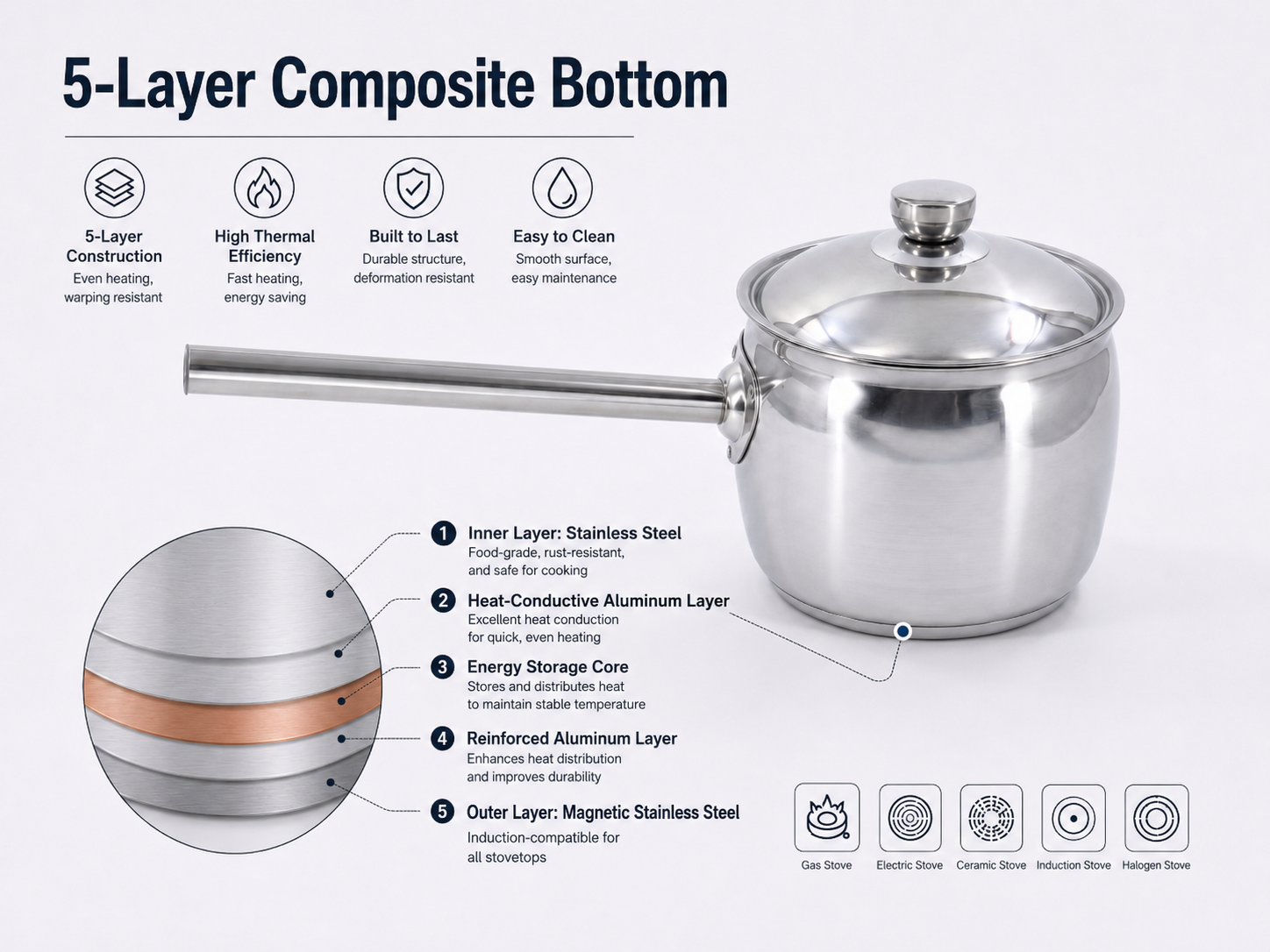 5-layer composite bottom cookware cross-section