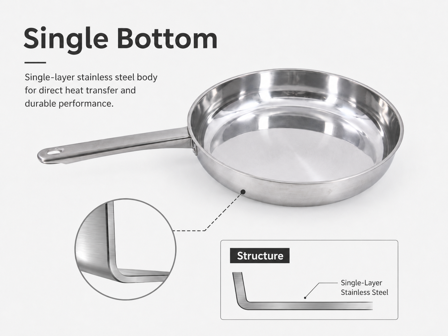 Single bottom cookware construction diagram